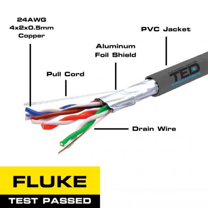 Cablu FTP cat.5e CU 0.52 24AWG FLUKE PASS TED  - Pret/METRU liniar
